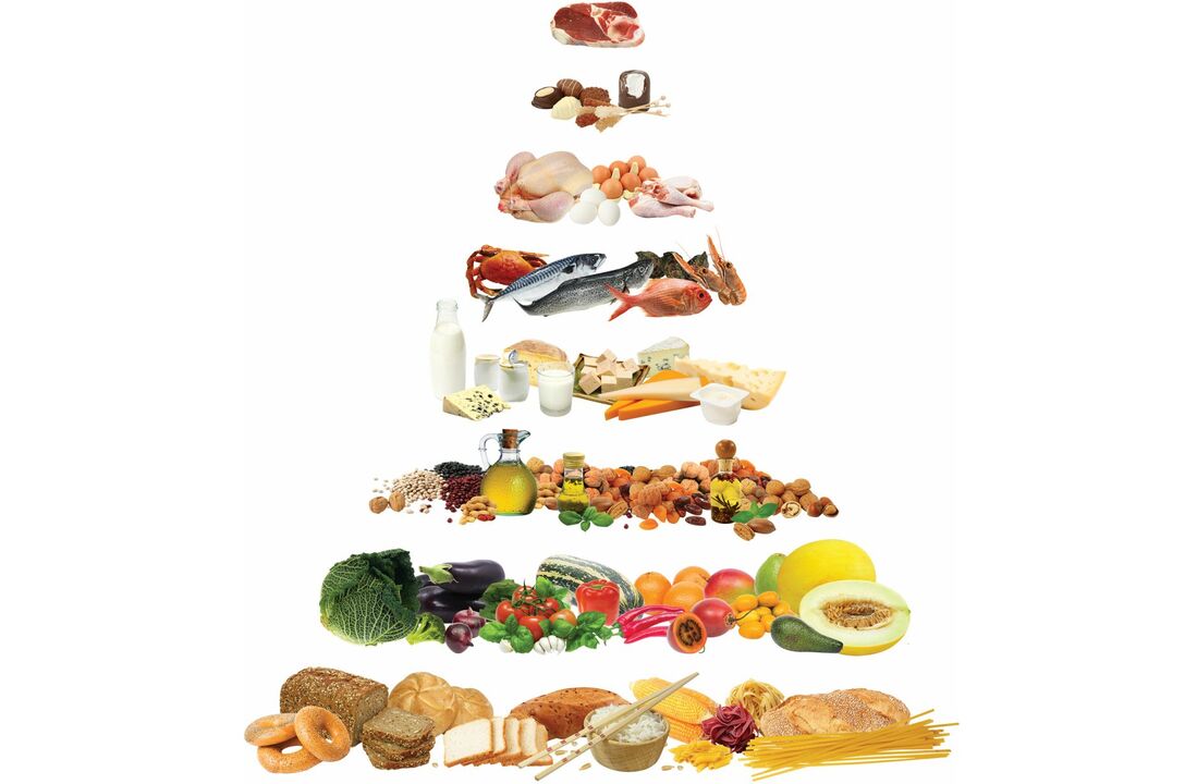 Хранителна пирамида с групи храни, разрешени в средиземноморската диета