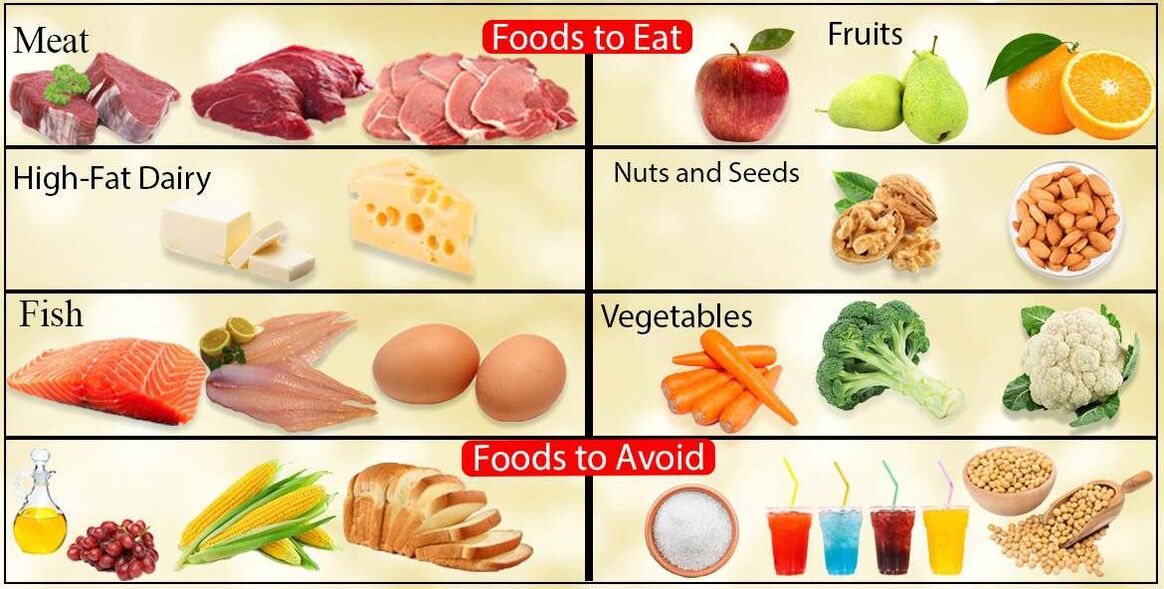 Диетични продукти с ниско съдържание на въглерод
